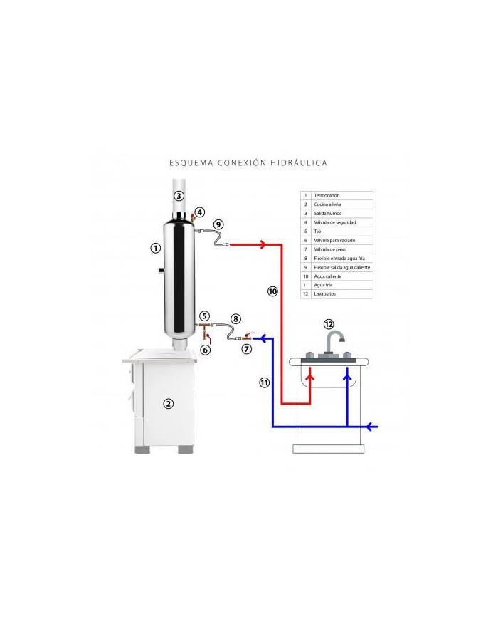 ACC.COCINA A LEÑA AMESTI TERMOCAÑON 90LT. A.INOX.